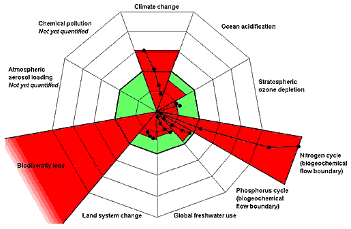Climate Change Climate Change