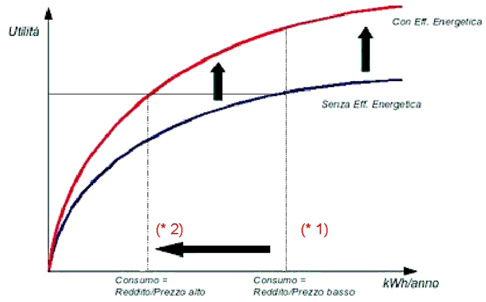 efficienza efficienza