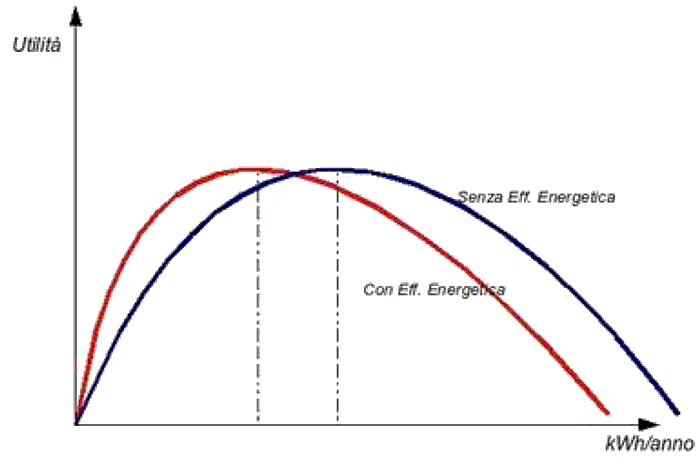 bliss point bliss point
