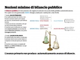 Nozioni minime di bilancio pubblico